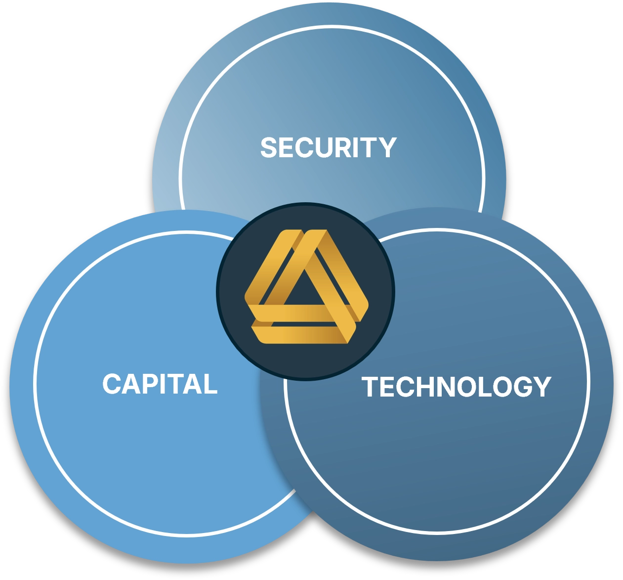 egis venn diagram egis venn diagram